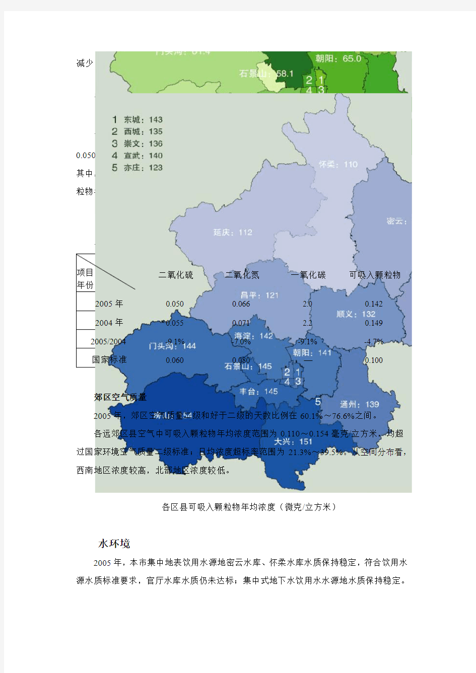 2005年北京市环境状况公报