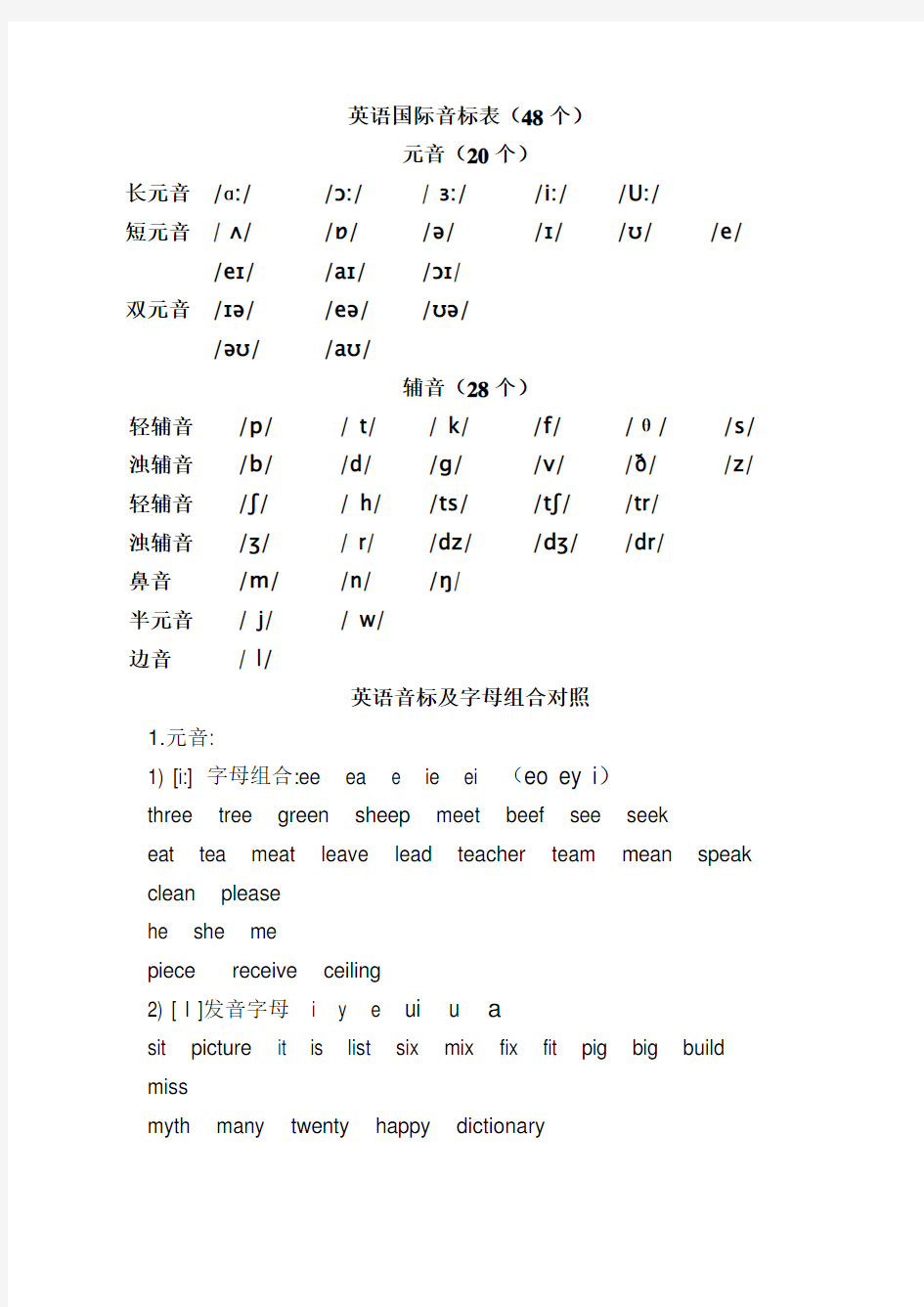 英语国际音标表