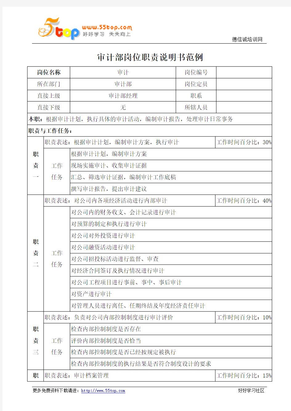 审计部审计员岗位职责说明书