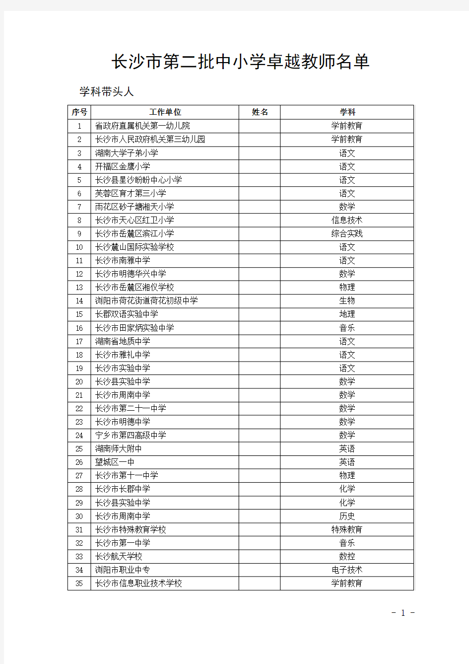 长沙市第二批中小学卓越教师名单 .doc