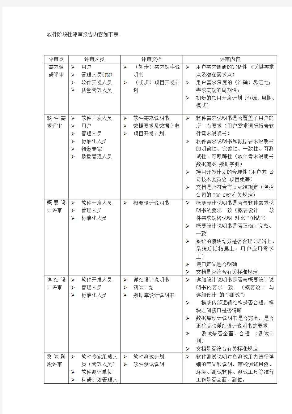 软件阶段性评审报告