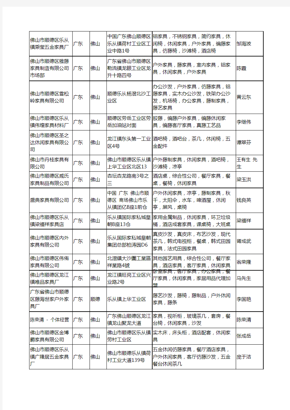 2020新版全国板式家具工商企业公司名录名单黄页联系方式大全2365家