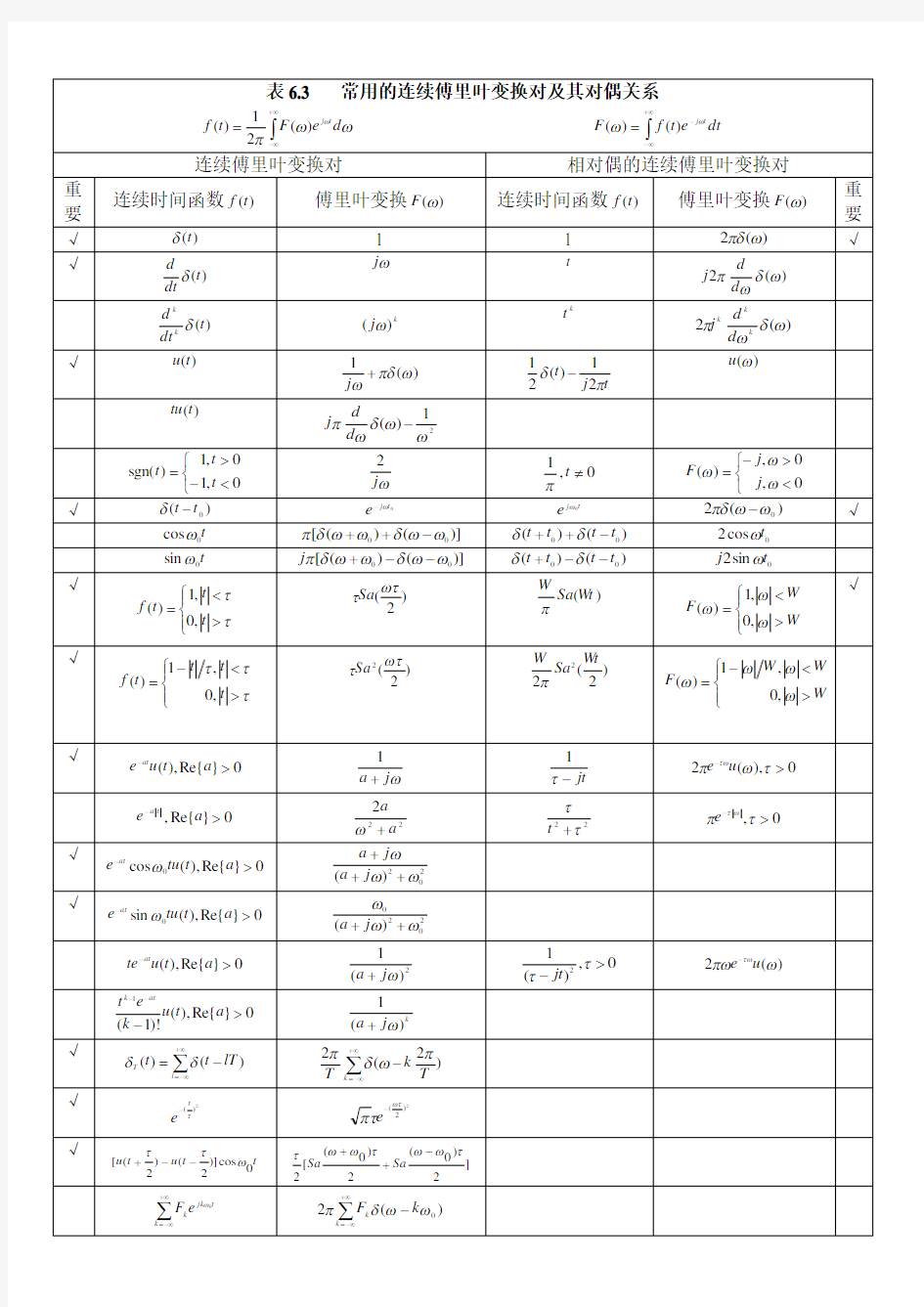 傅里叶变换的性质及常用函数的傅里叶变换