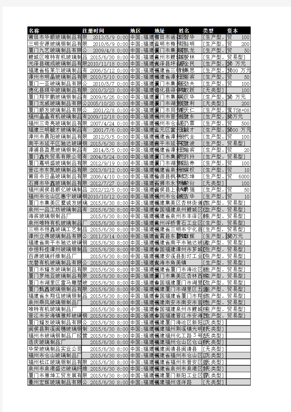 福建省玻璃制品行业企业名录1036家2018年