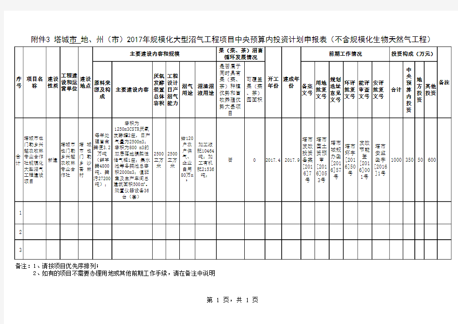 规模化大型沼气工程