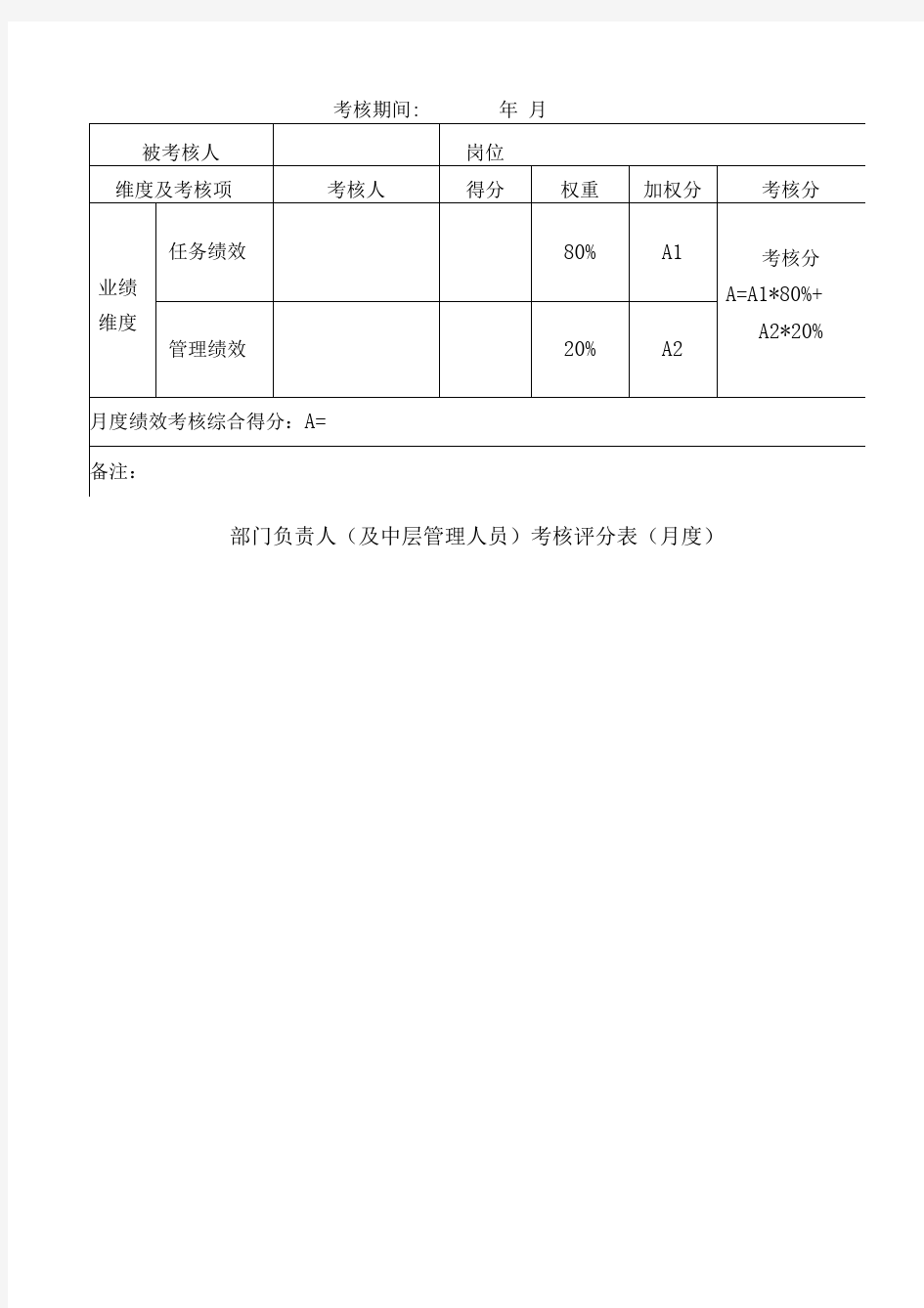 绩效考核各层级表格