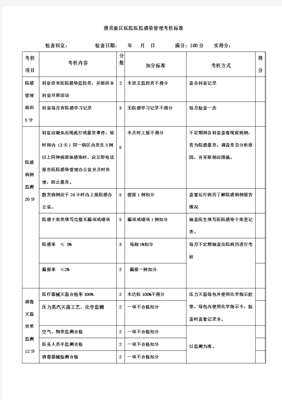 院感考核标准