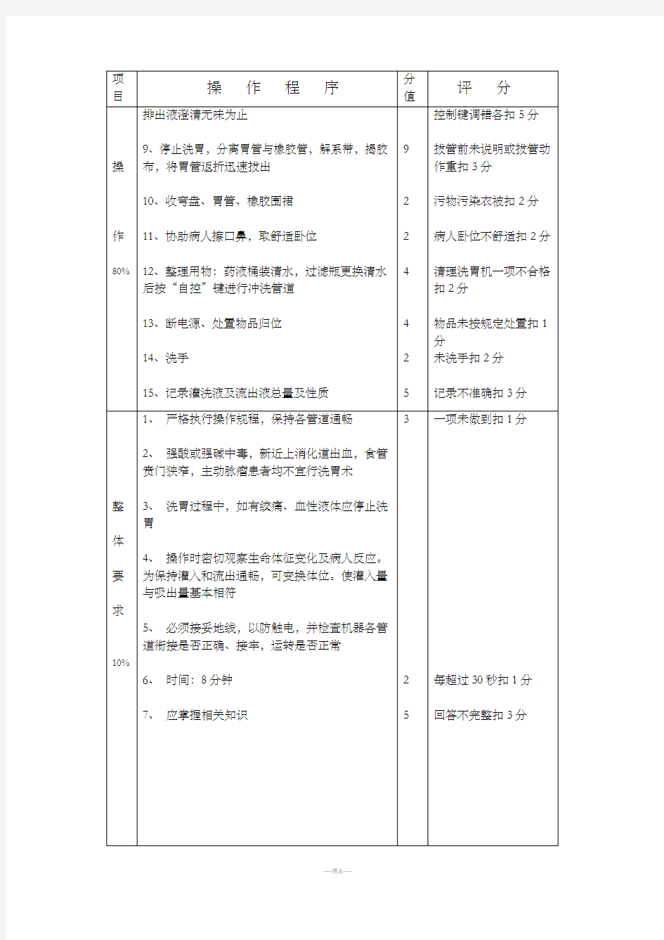 电动洗胃法操作流程及评分标准