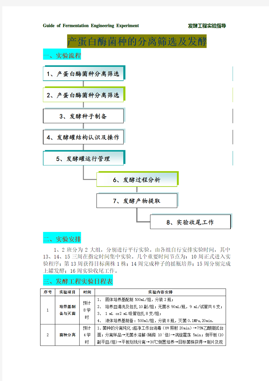 生物技术发酵工程实验方案