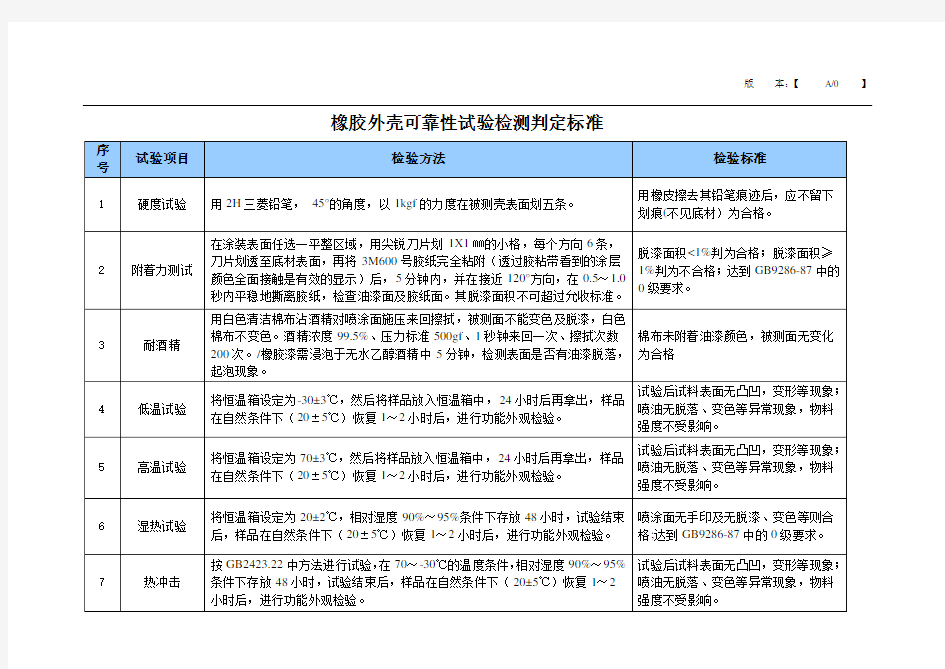 可靠性试验检测方法及判定标准