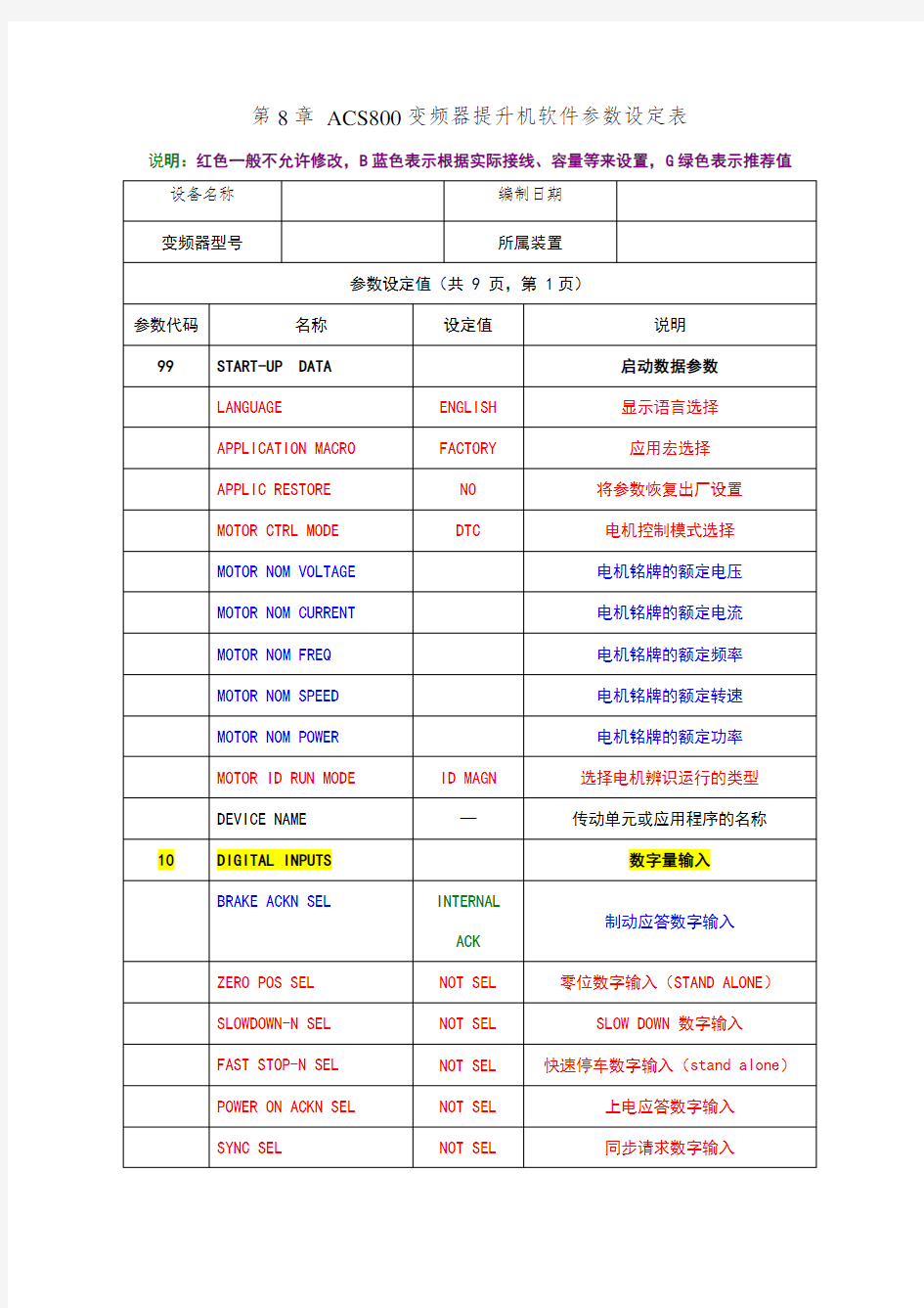 第8章abbacs800变频器(提升机程序参数样表)