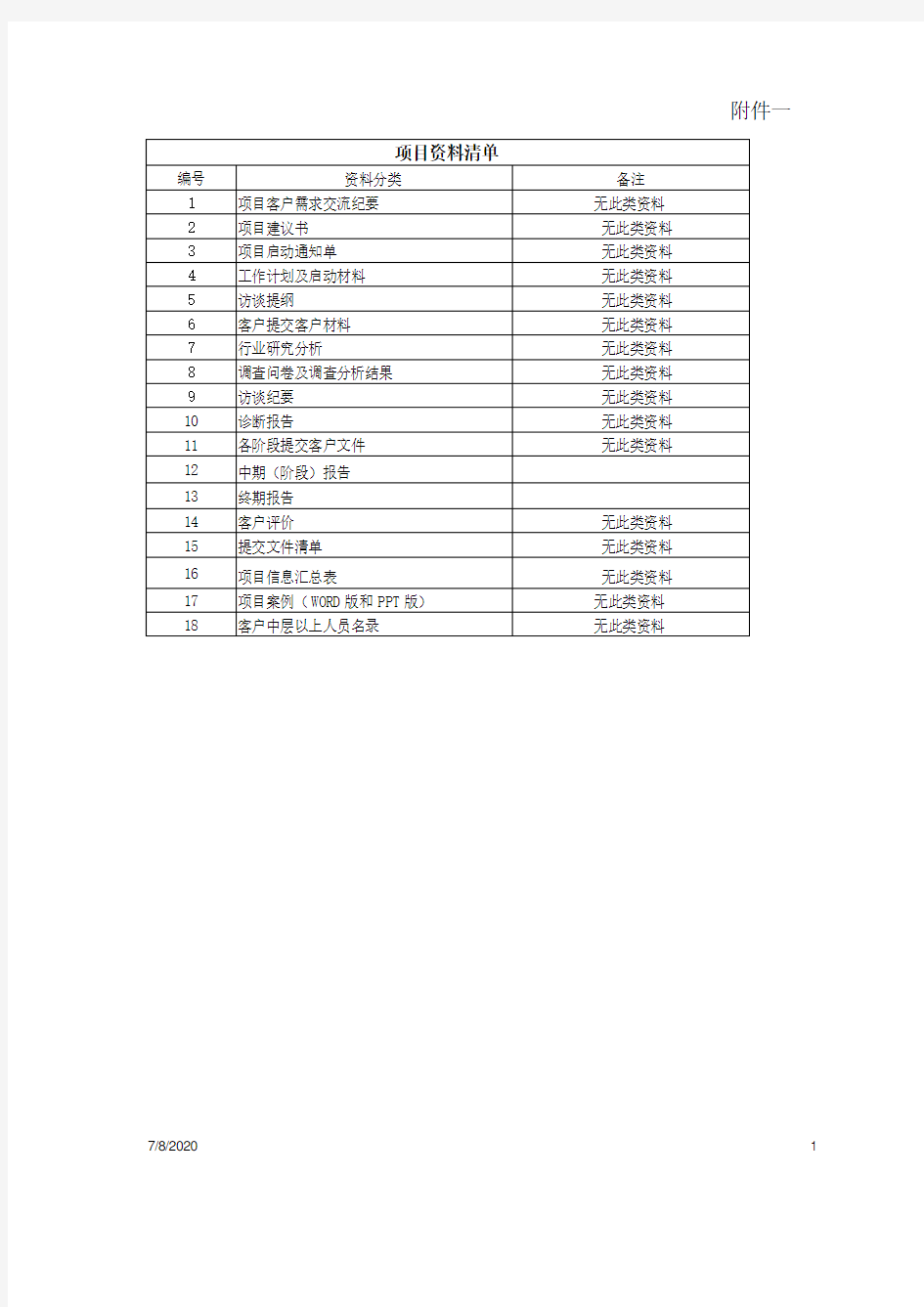 知识管理文件提交清单