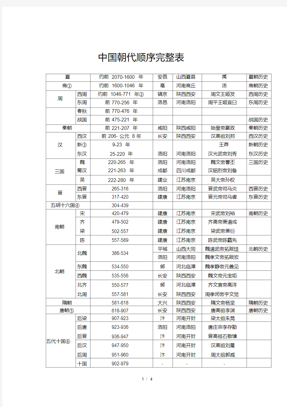 中国朝代顺序完整表