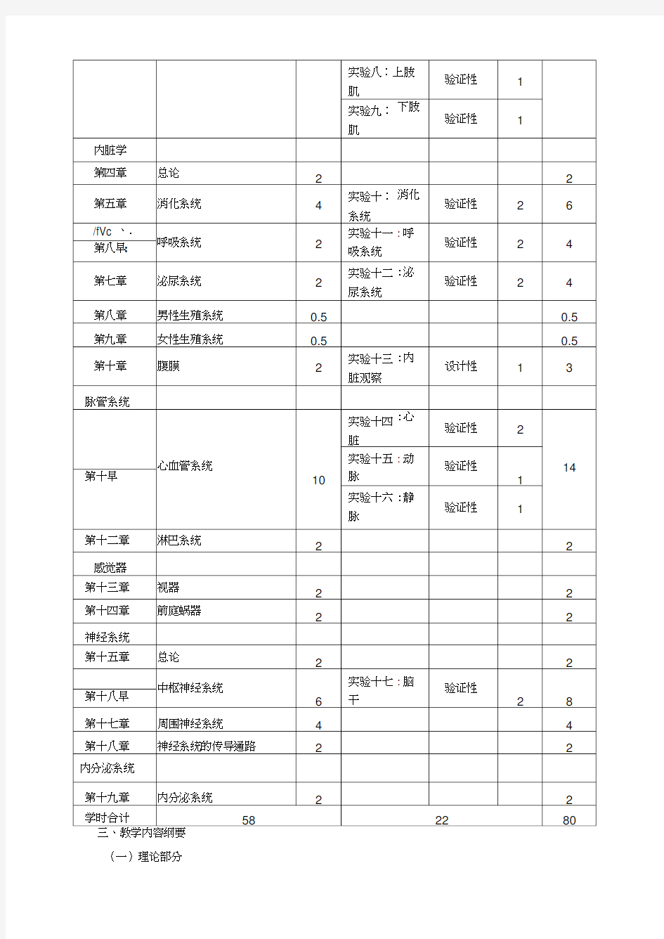 人体解剖学教学大纲