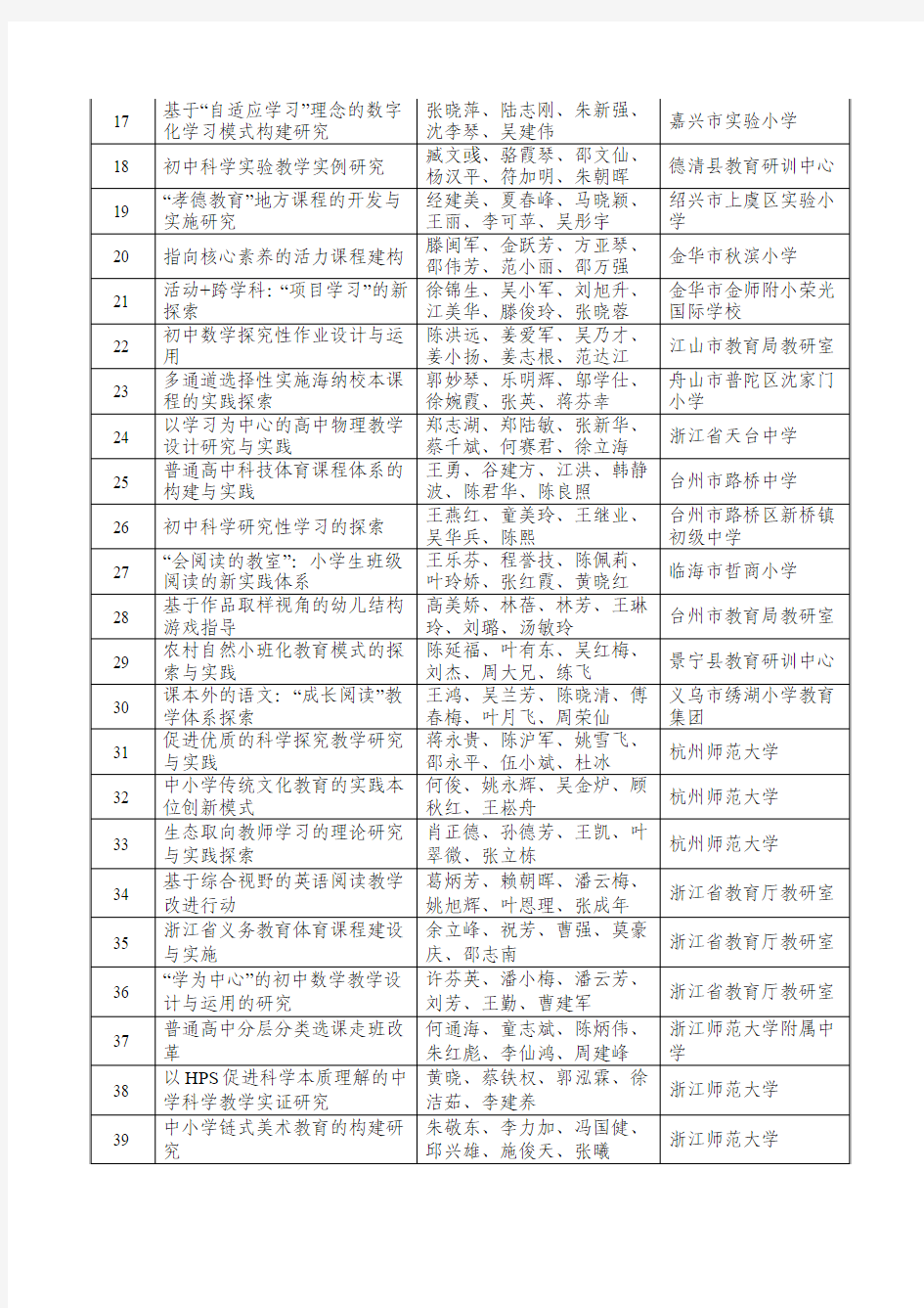 2016年浙江省基础教育教学成果奖名单