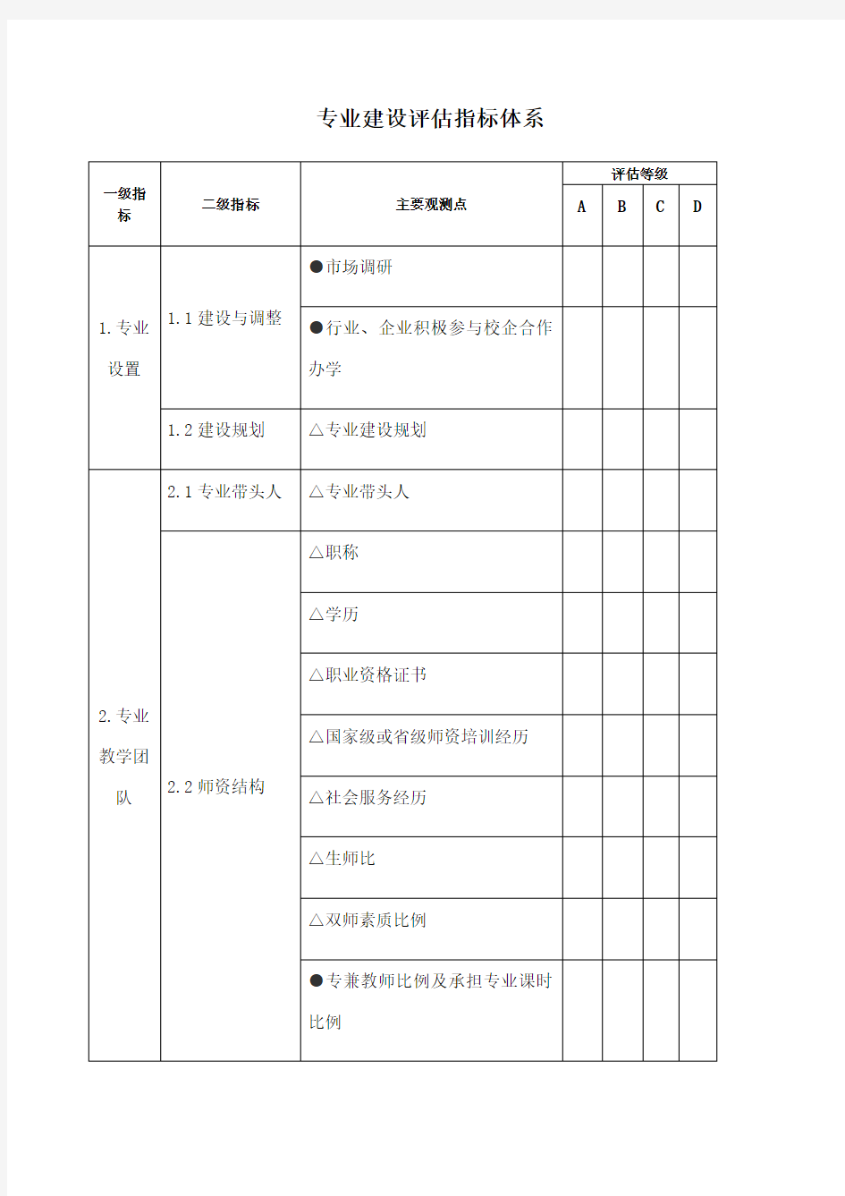 专业建设评估指标体系