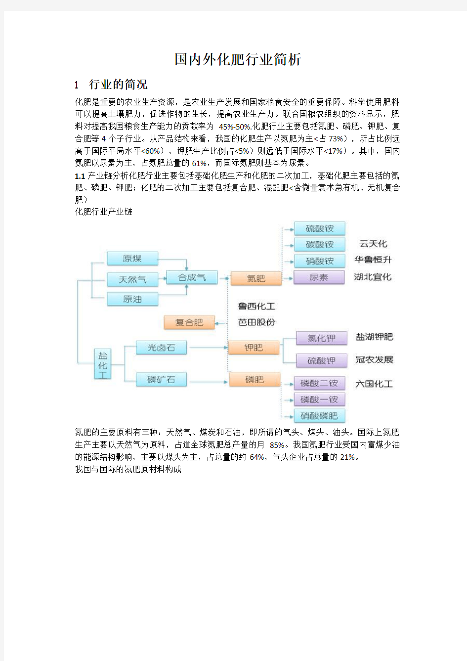 化肥行业分析评测报告