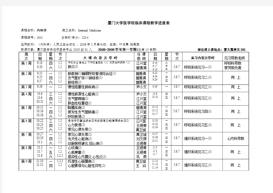 厦门大学医学院临床课程教学进度表讲解