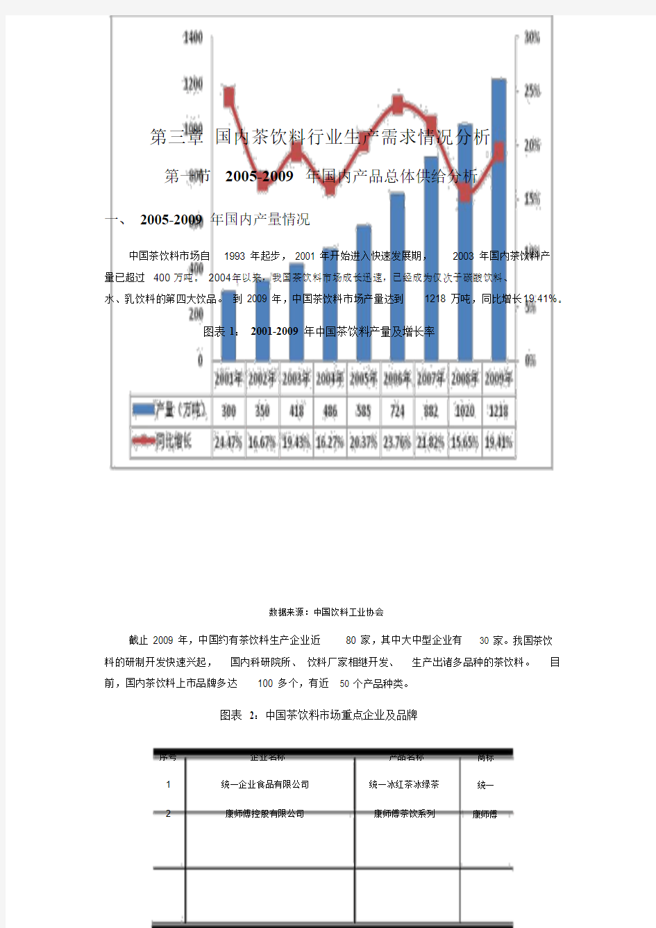 茶饮料分析报告