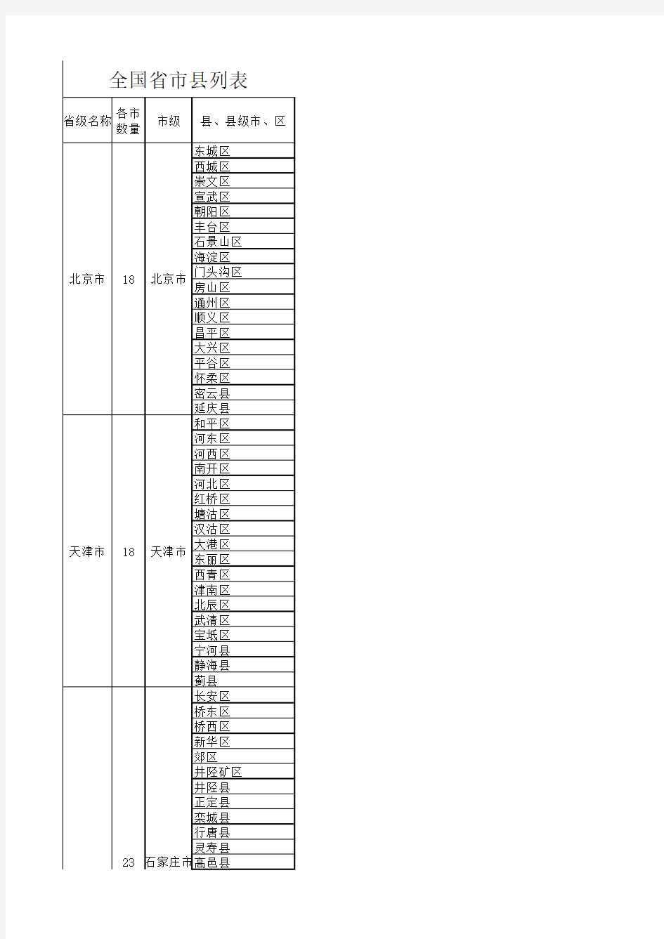 国内省市县区域划分一览表