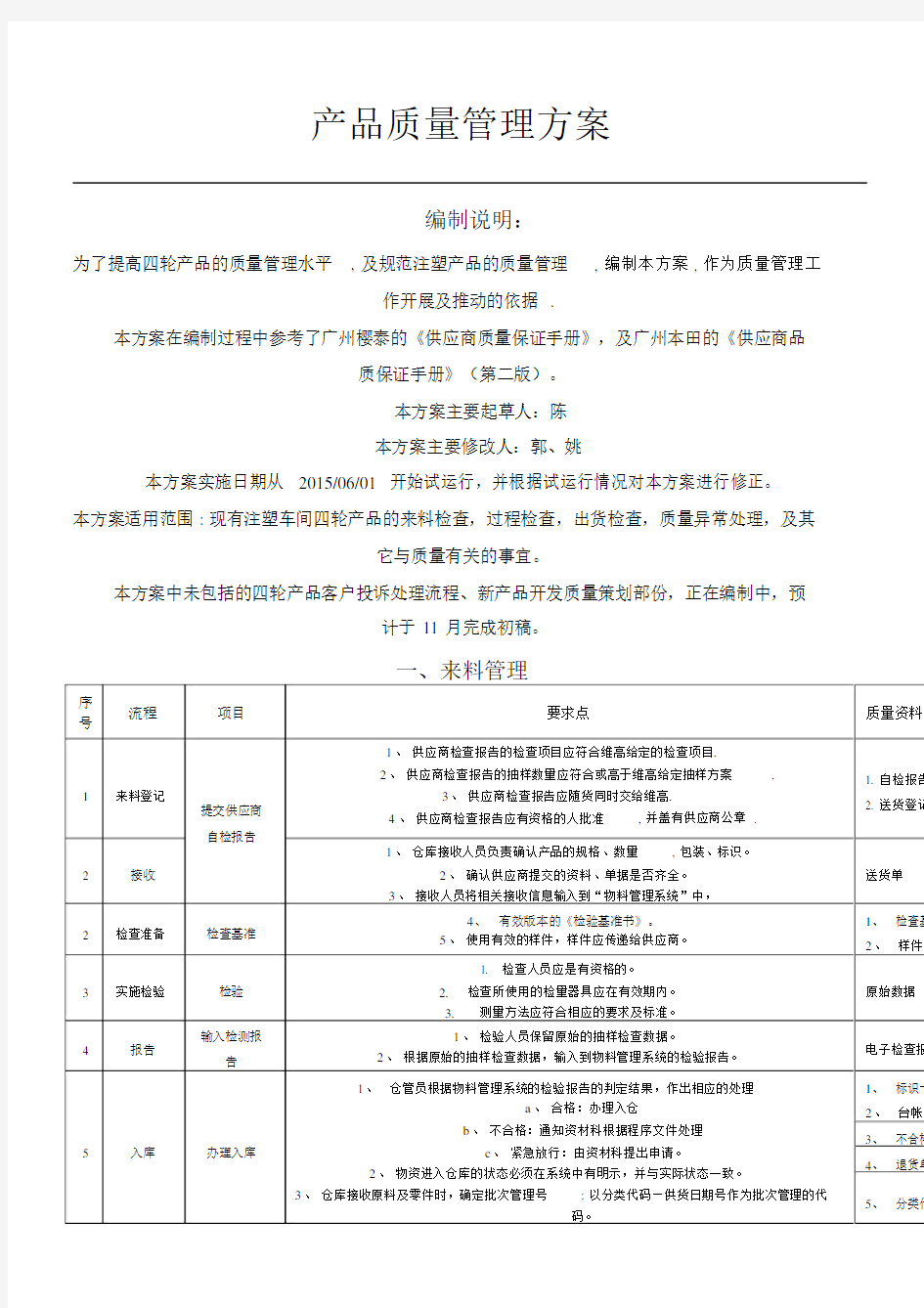 产品质量管理方案规划方案.docx