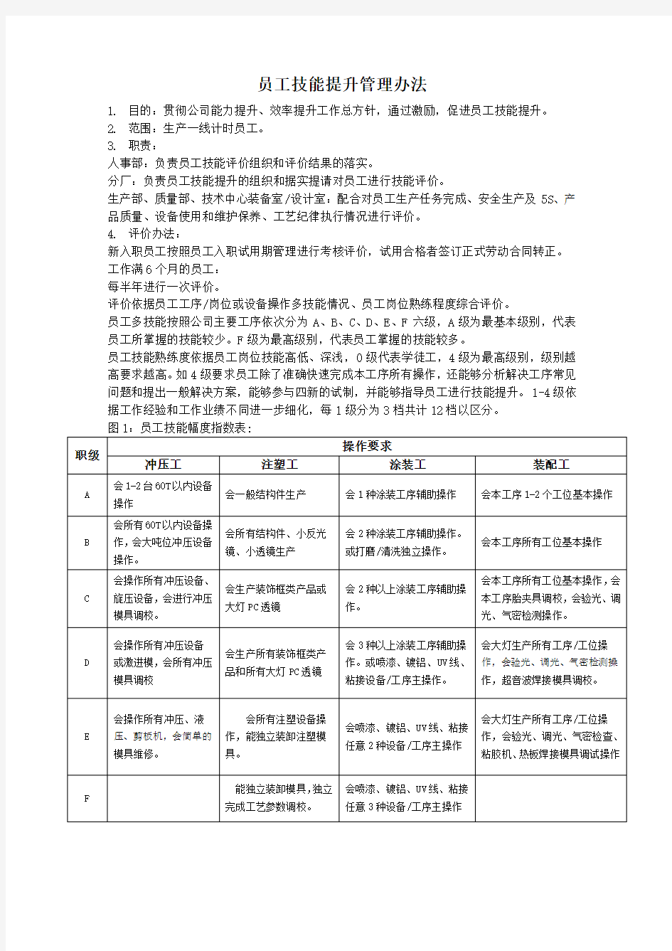 员工技能提升激励管理办法