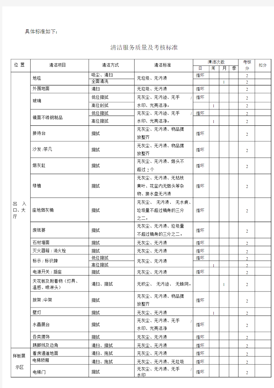 物业保洁服务考核细则.doc