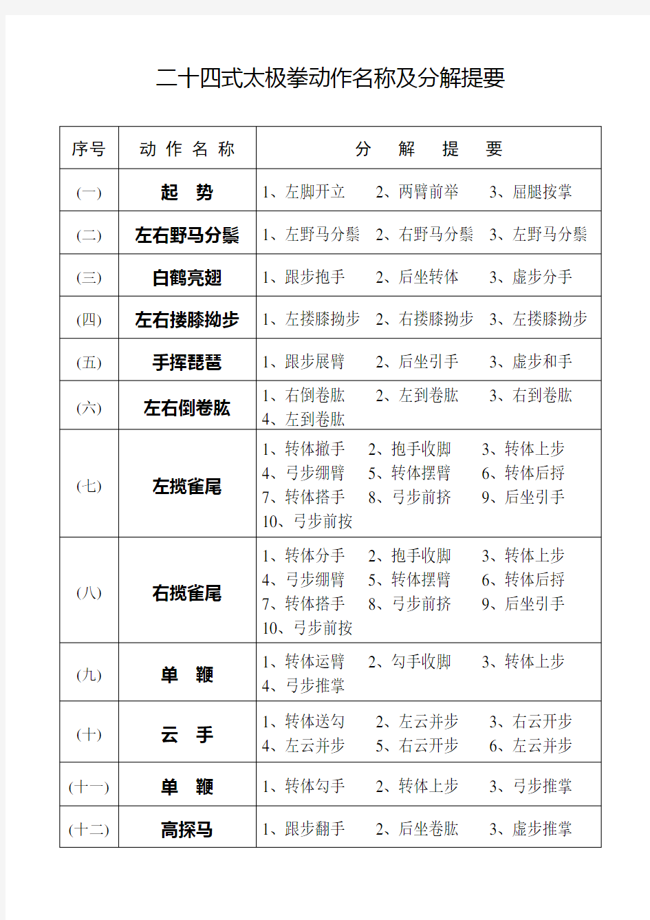 二十四式简化太极拳、四十二式太极拳动作名称及分解提要