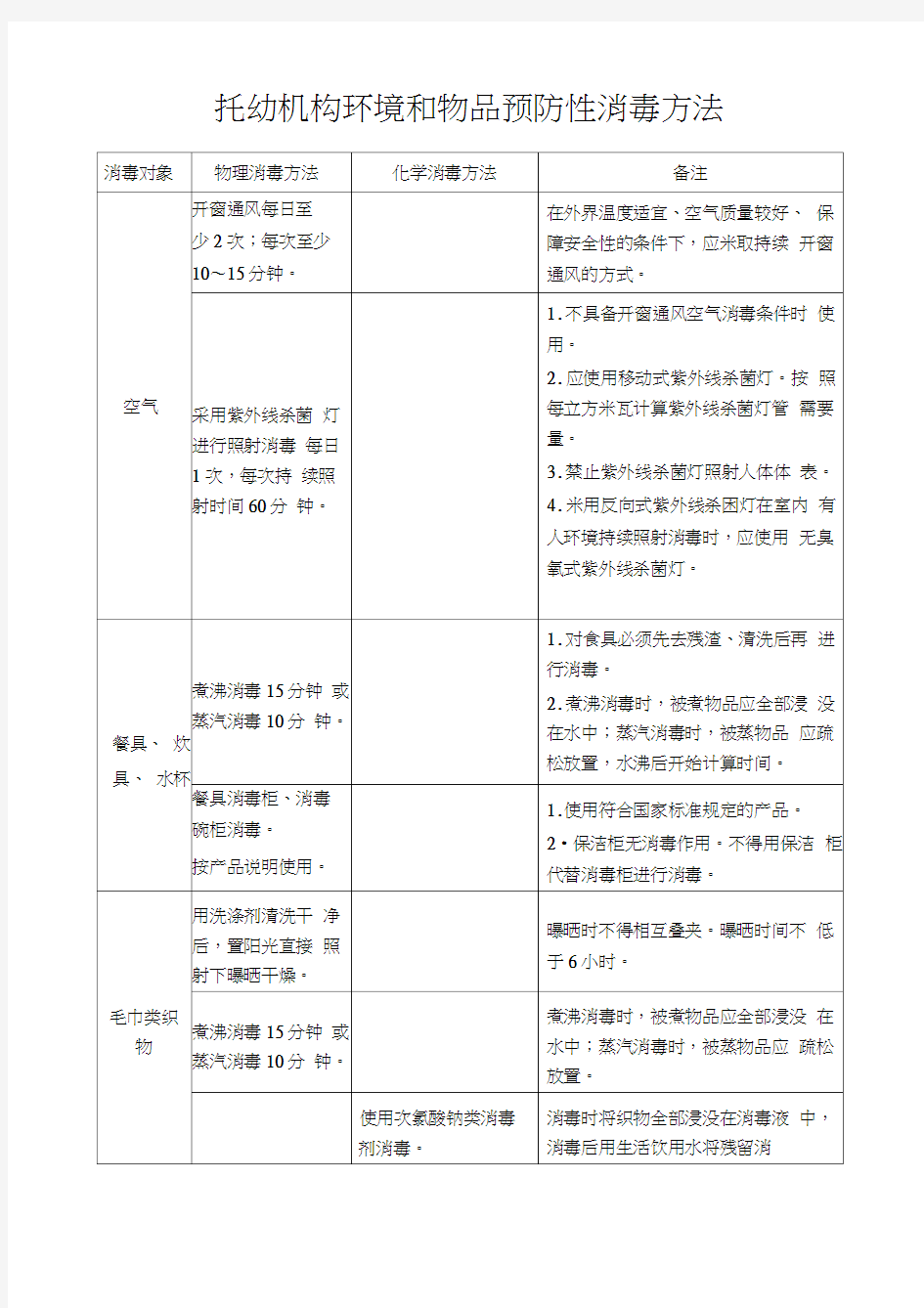 托幼机构卫生保健登记表