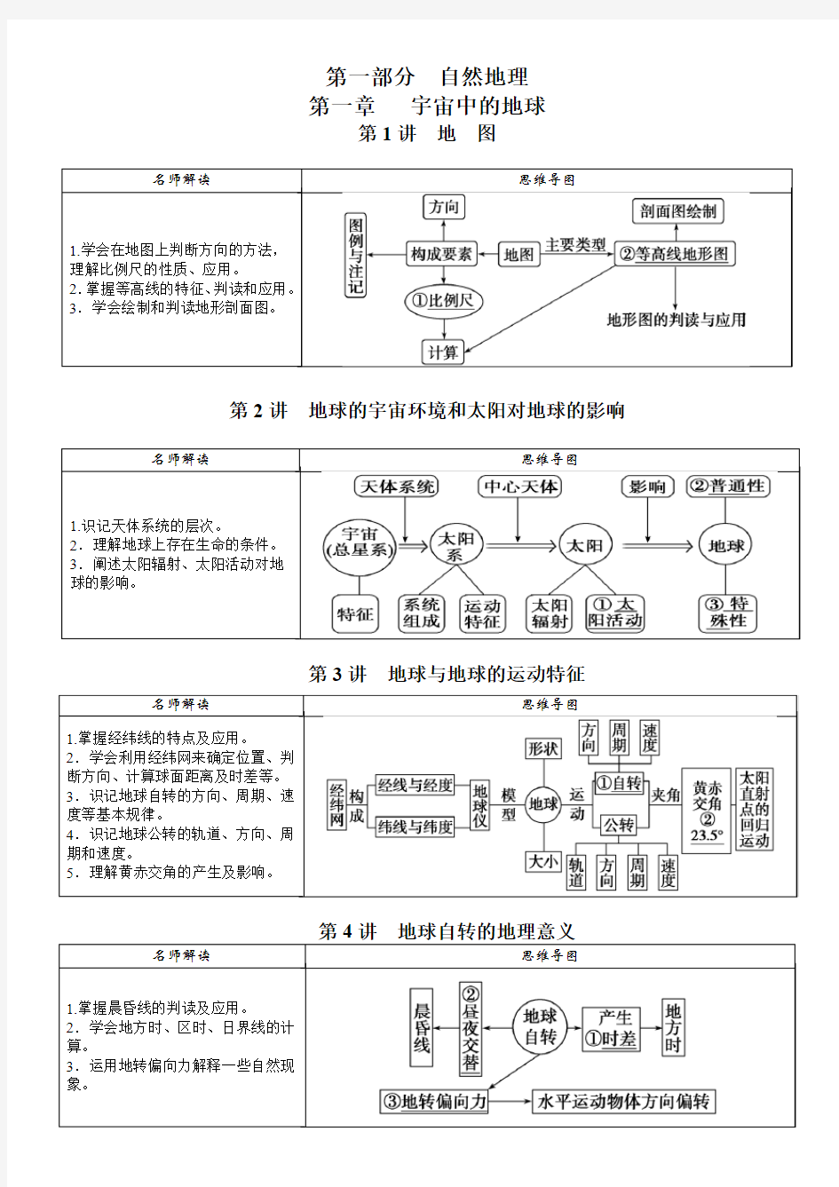 高中地理知识提纲总结