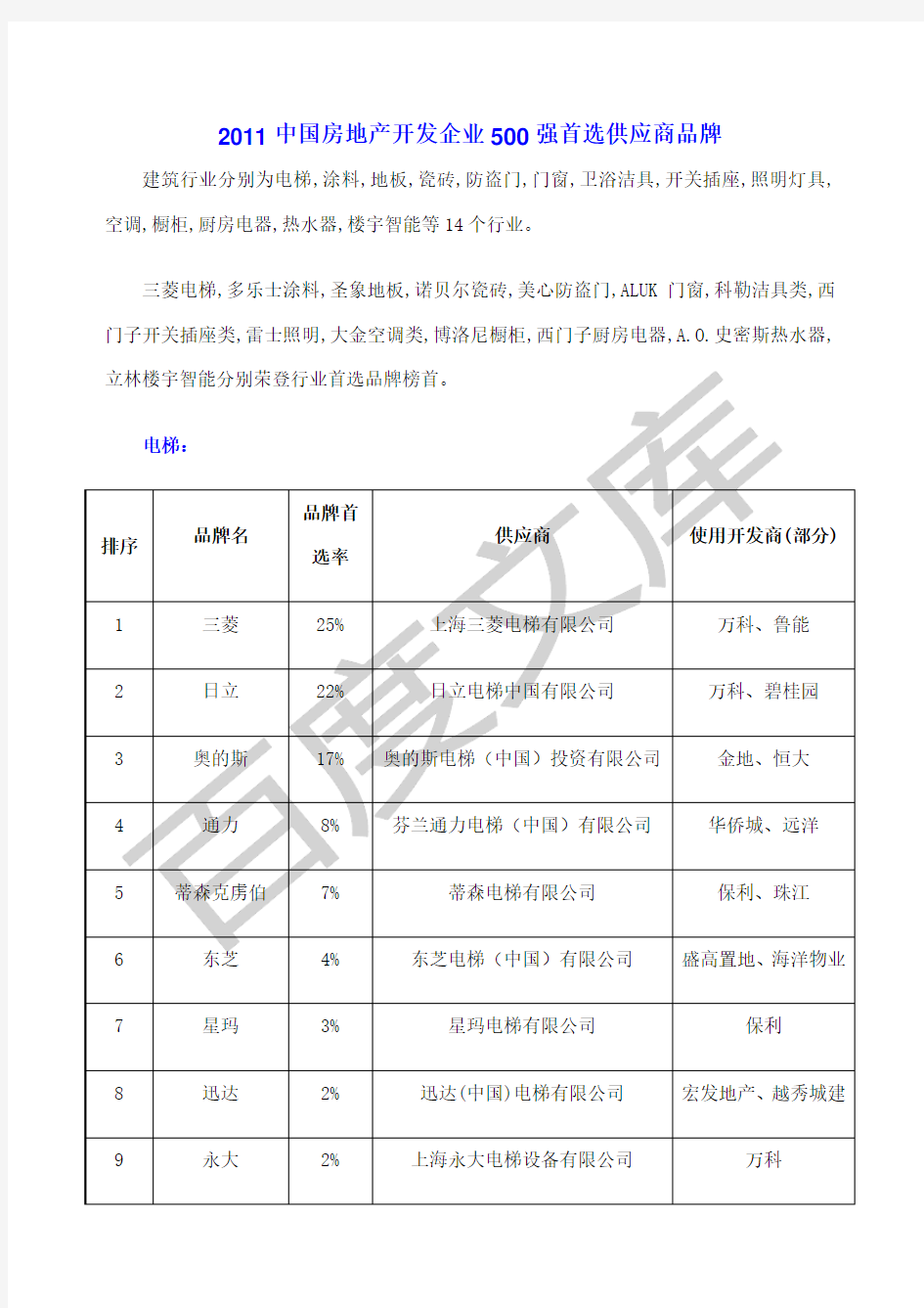 中国房地产开发企业强首选供应商品牌