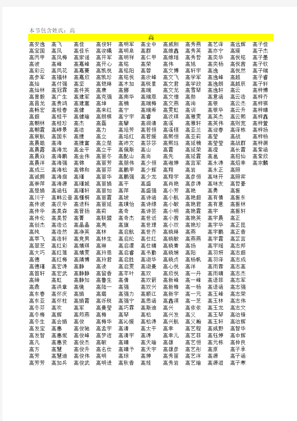 (十六)小说人物起名名字库(高)