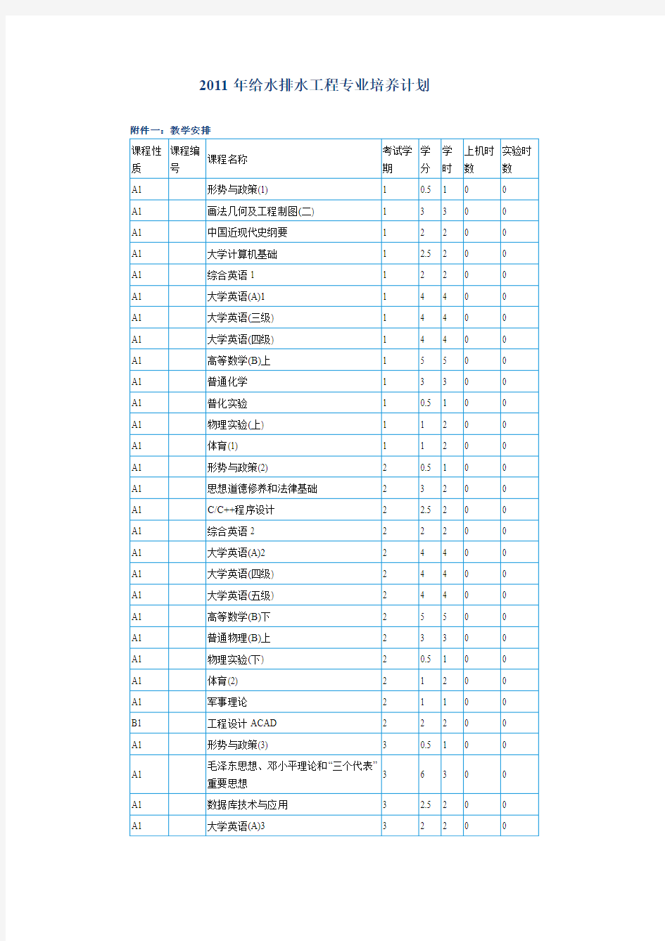 同济大学环境学院各专业培养计划