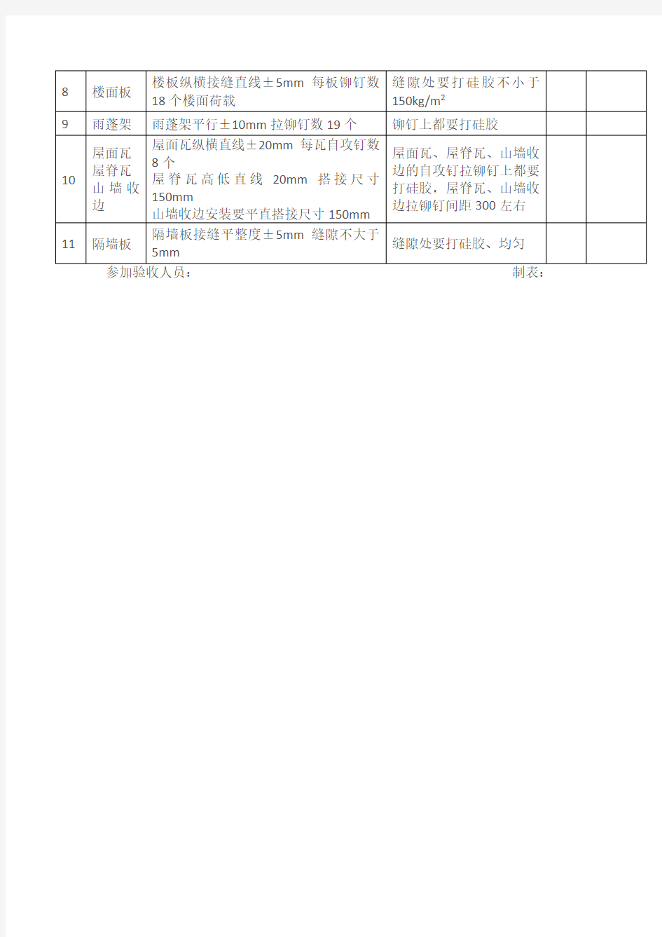 活动板房验收标准