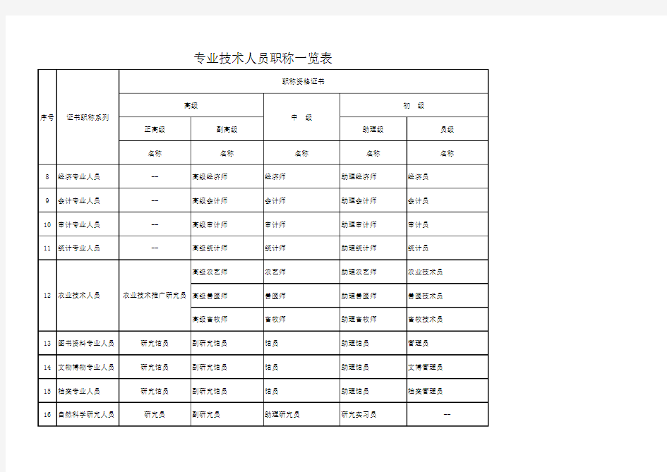 专业技术人员职称一览表