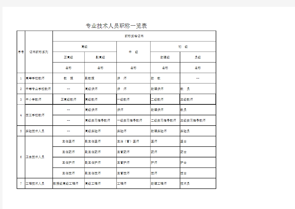 专业技术人员职称一览表