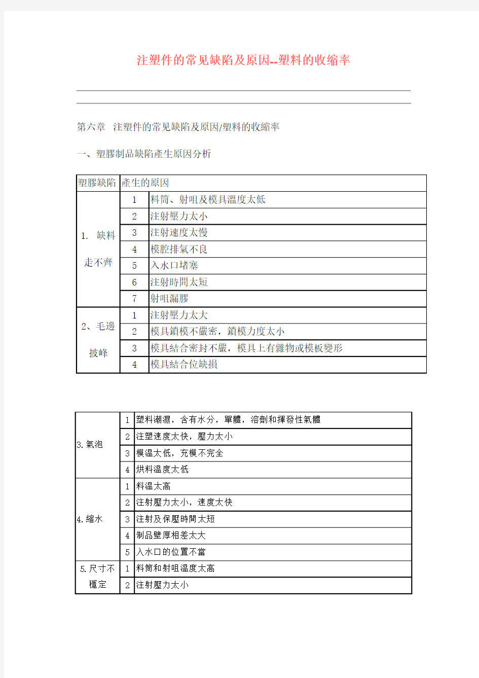 注塑件的常见缺陷及原因