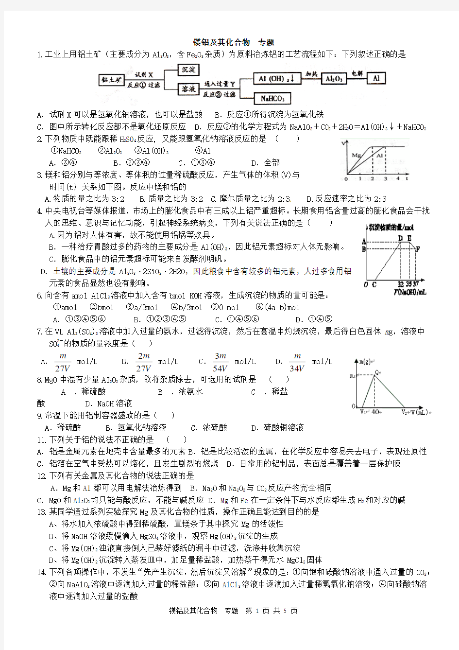 镁铝及其化合物  专题