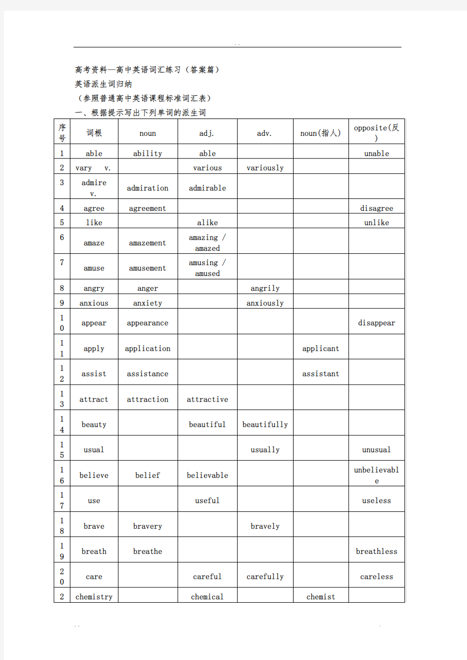 高考资料—高中英语词汇派生练习题