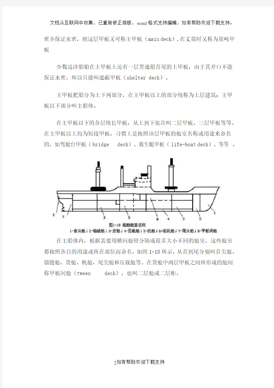 船舶主要构件结构图