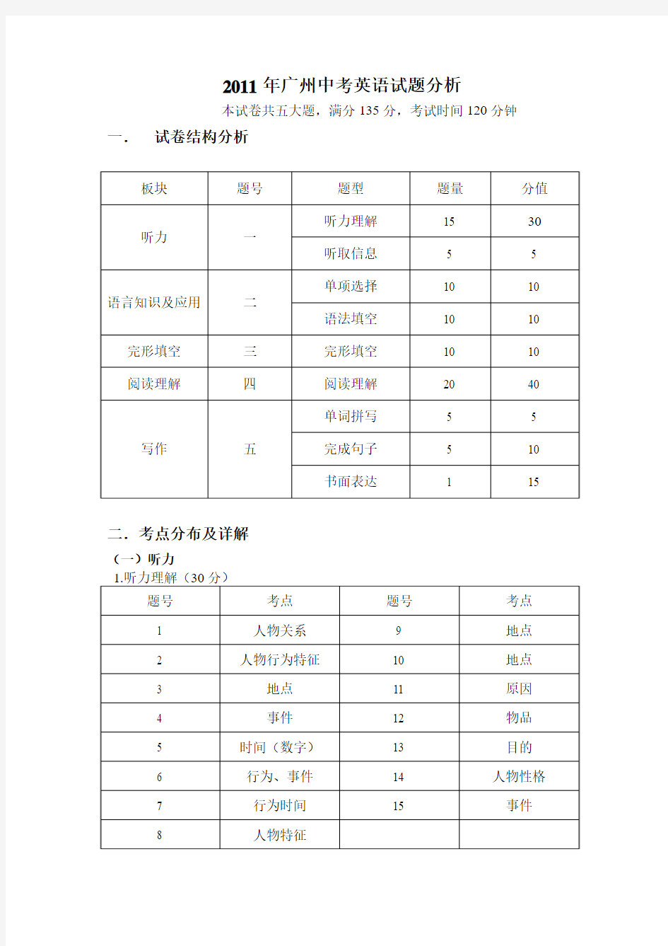 2011中考英语试卷分析