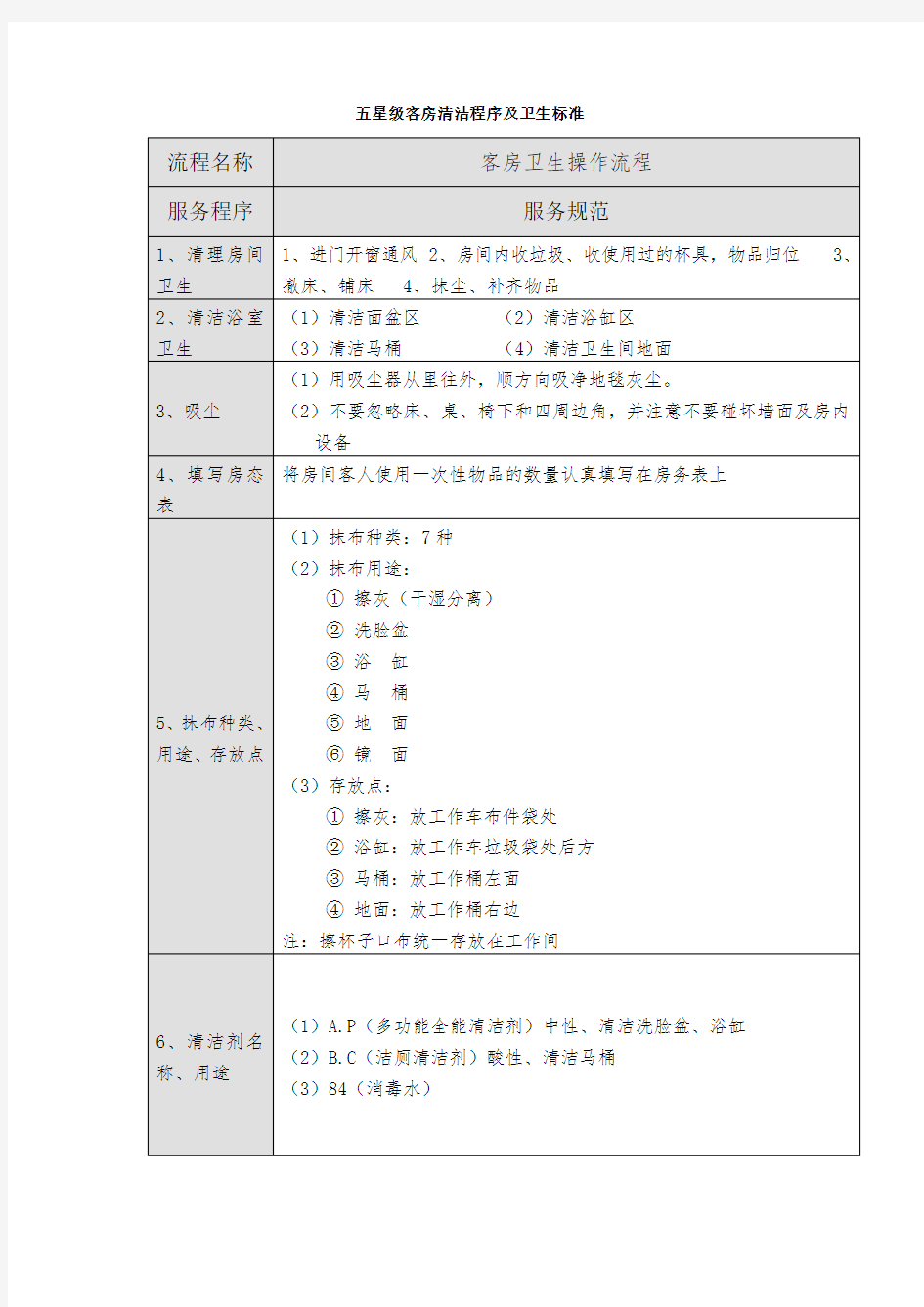 五星级大酒店客房卫生清洁程序