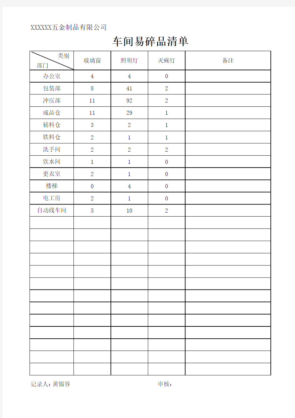 工厂易碎品清单与检查记录表