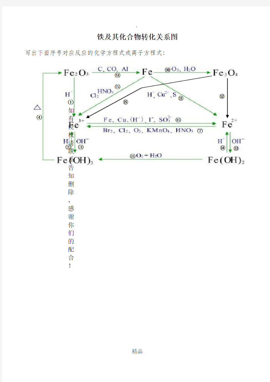 铁及其化合物转化关系图