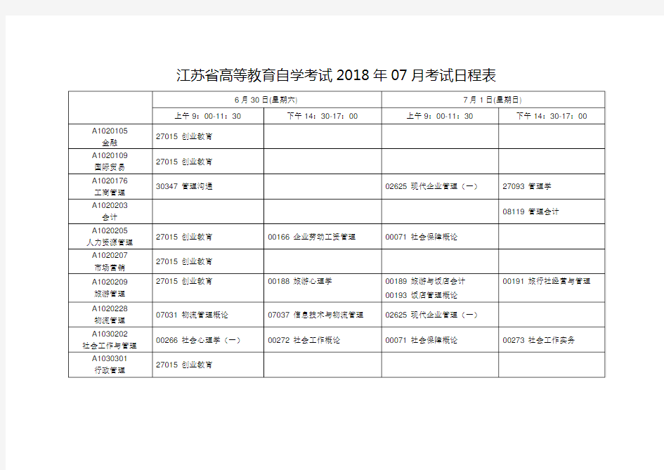 江苏省高等教育自学考试2018年07月考试日程表.doc