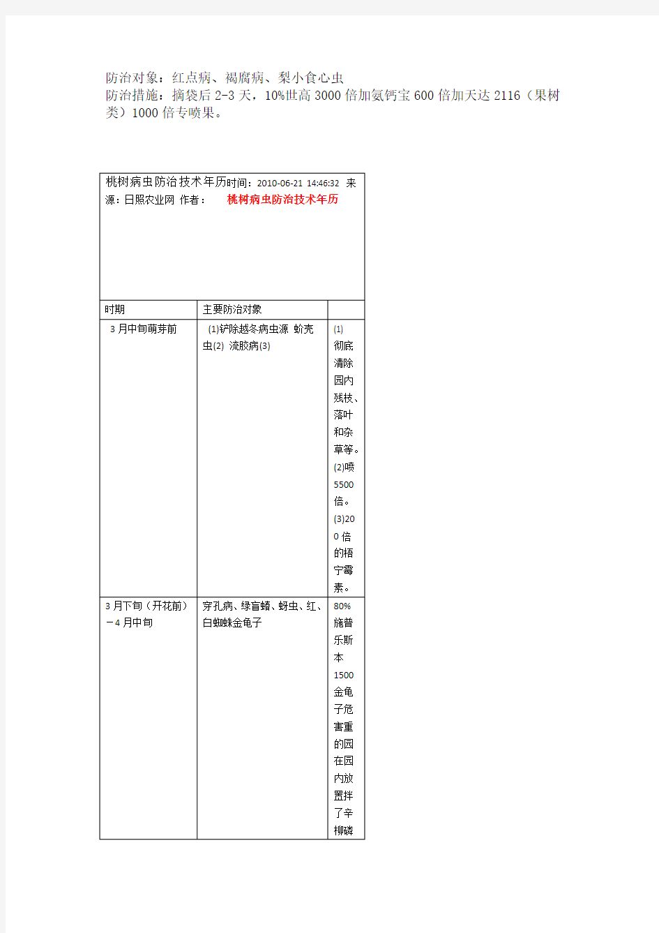 桃树病虫害防治年历