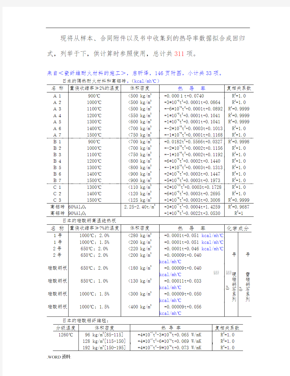 耐火和隔热材料的热导率