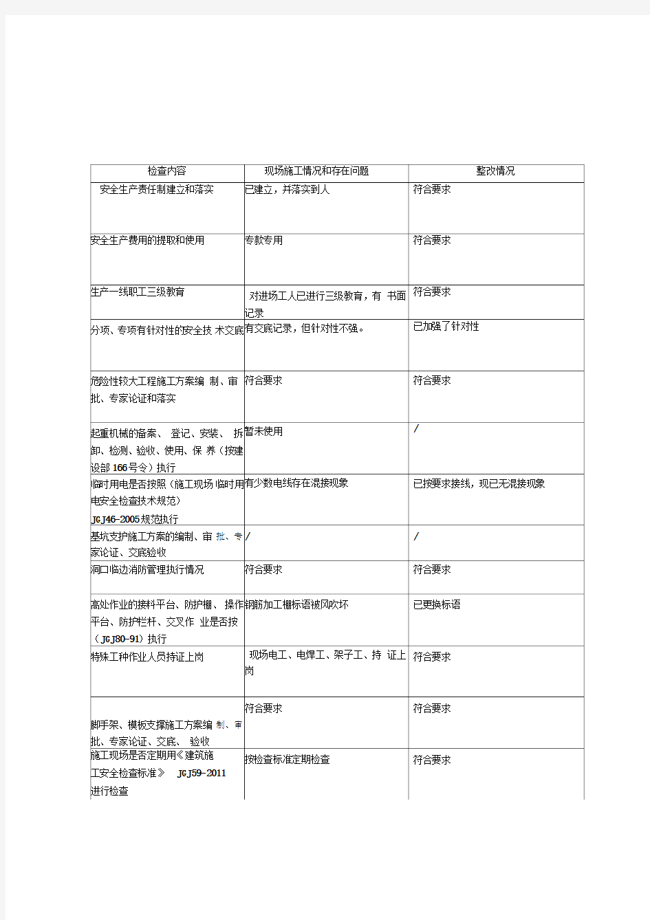 建筑工地安全生产自查自纠表