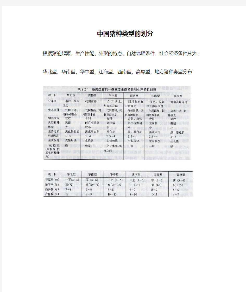 中国猪种类型的划分