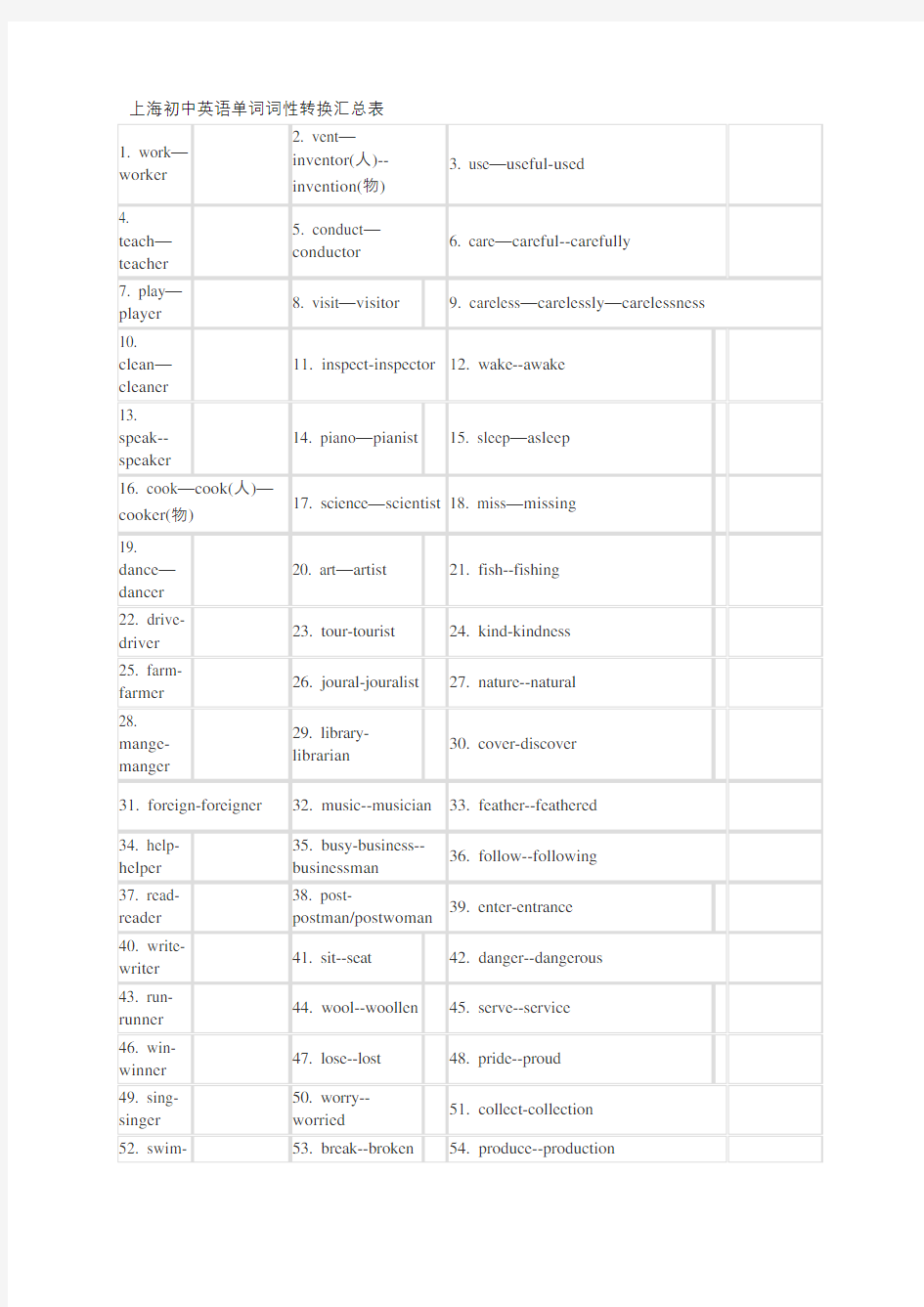 上海初中英语单词词性转换汇总